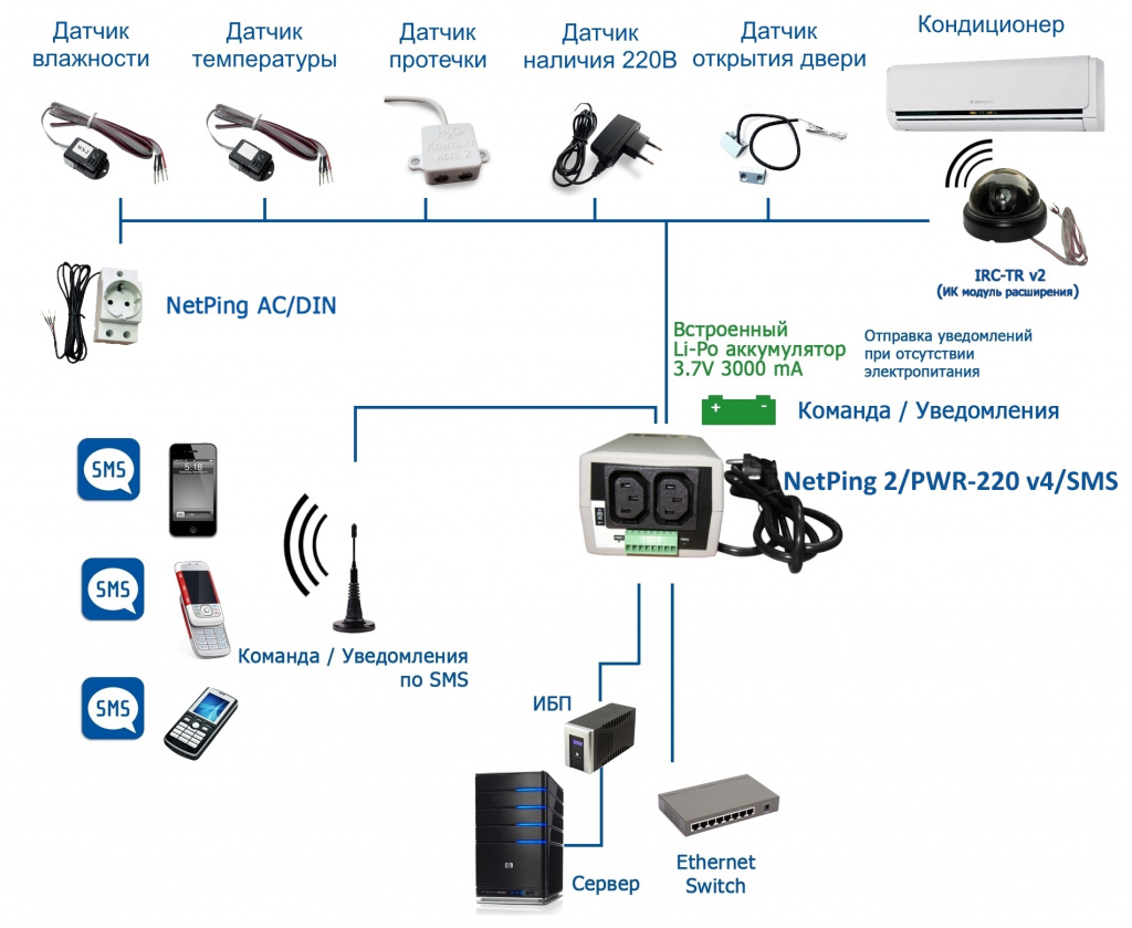 v2SMS_sensors4.jpg