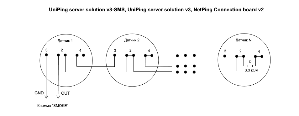 Smoke_USSv3SMS_USSv3_NetPing_Connection_board_v21.png