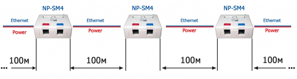 NP-SM4-схема-продления2.jpg